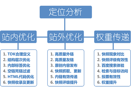 seo公司
