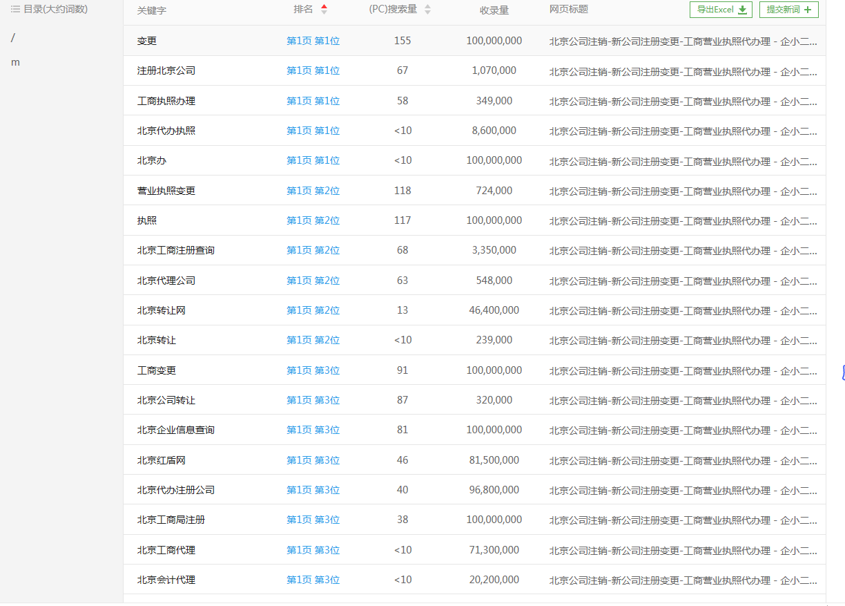 工商營業執照代辦理優化案例