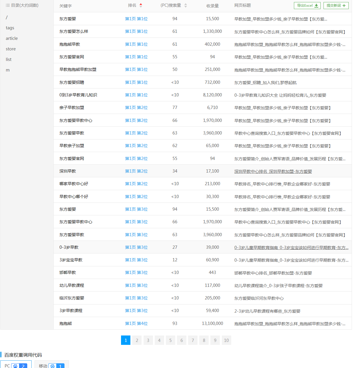 早教加盟優化案例
