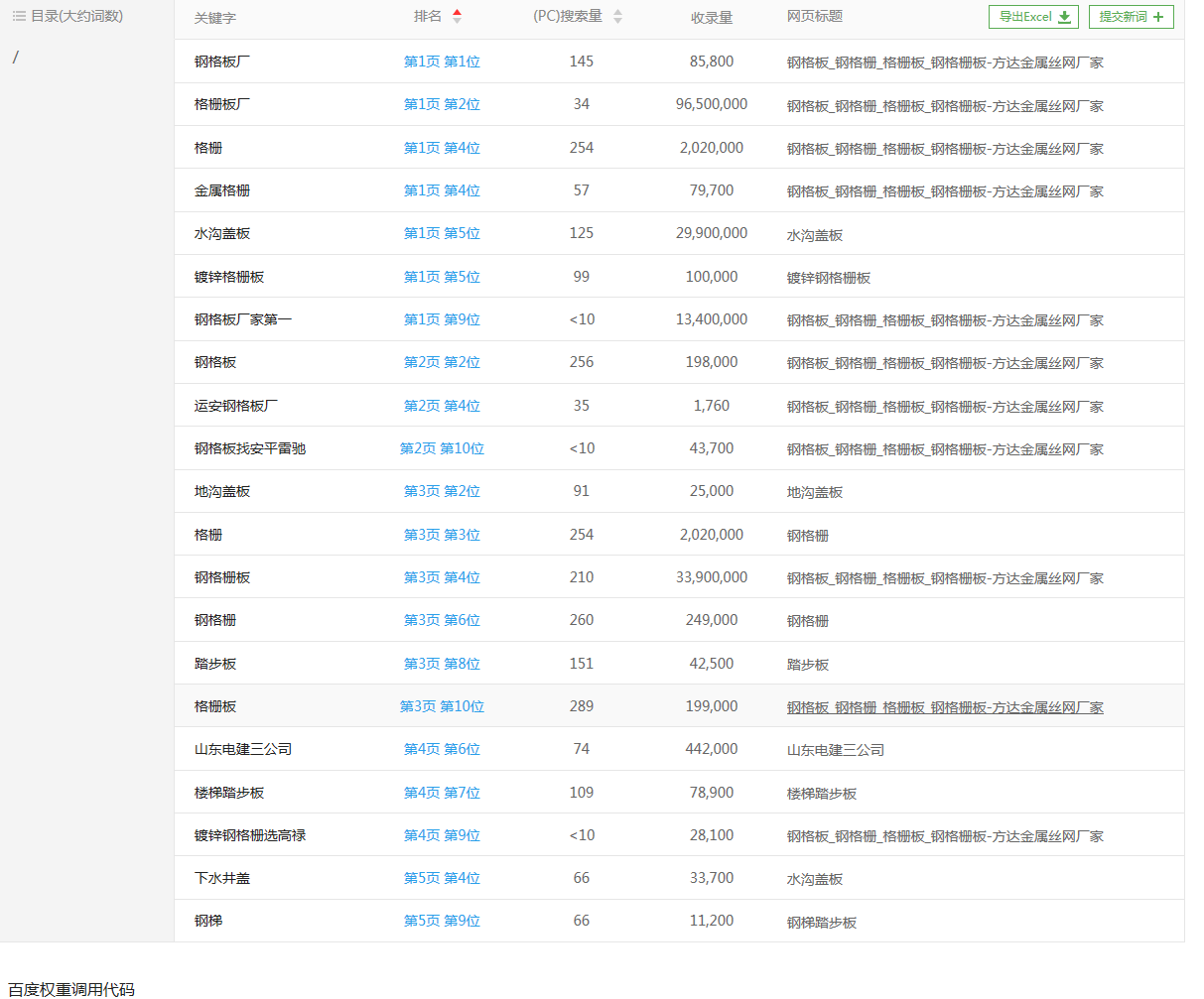 鋼格板優化案例